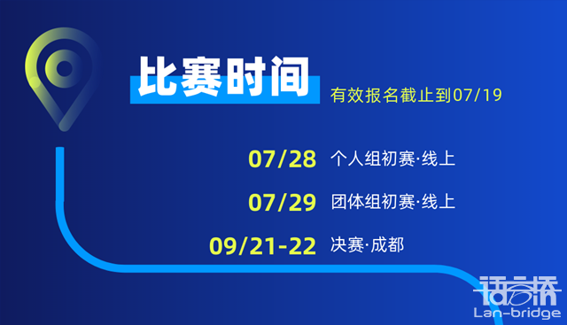 開賽在即|“譯路之星”英語風采大賽參賽指南2.0來了！
